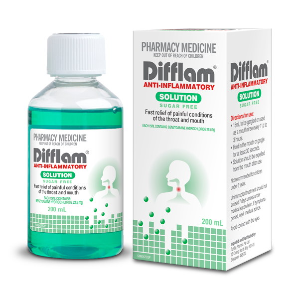 Difflam Solution